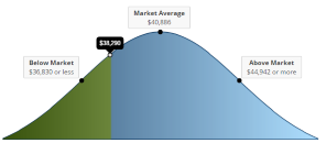 market-value