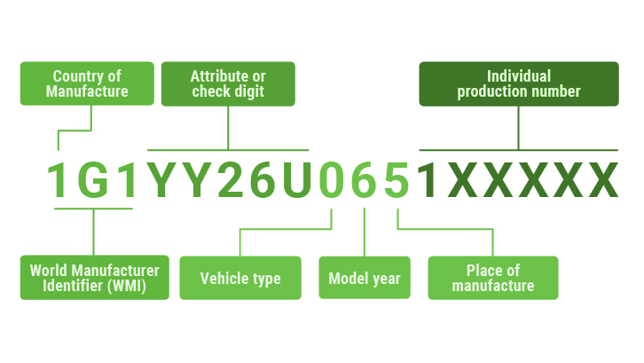 VIN Structure