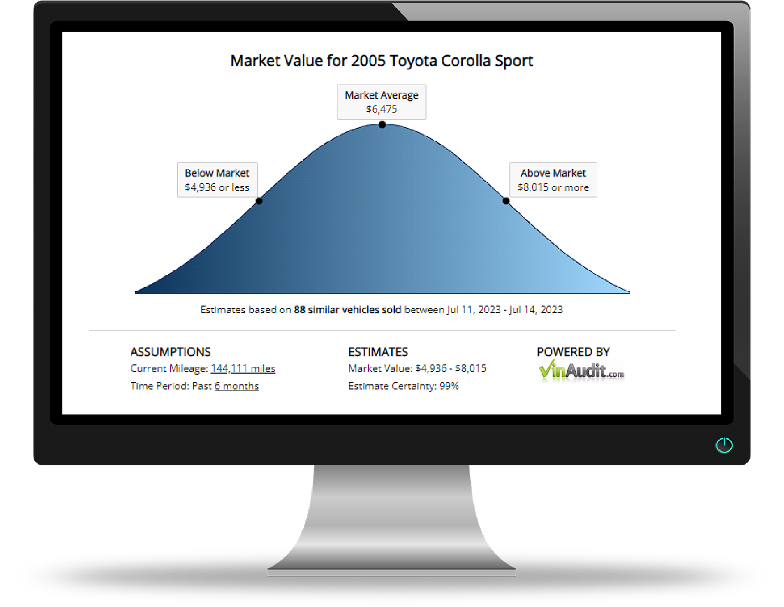 Vehicle Market Value API