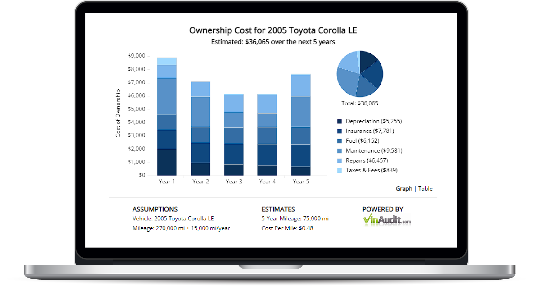 Vehicle Ownership Cost API